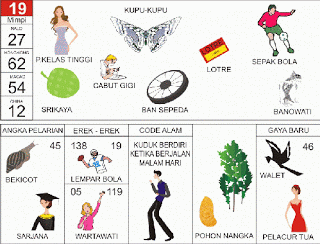 buku mimpi erek erek togel 19