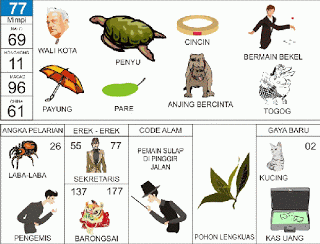 buku mimpi erek erek togel 77