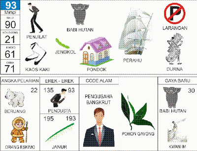 buku mimpi erek erek togel 93